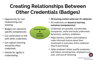 Learning-Based
&
Learner-
Centered
• All learning matters wherever it’s obtained
• All credentials are based on learning
outcomes (competencies)
• Credentials are portable, transferrable,
transparent, useful and easily understood
by learners, workers, employers
• Helps learners, workers and employers
make informed choices about their
investment in and value of the credential
they’re purchasing
• Helps employers better qualify employees
and reduce recruiting time, employee turn-
over, and cost of retraining
• Opportunity for real
modularizing and
stacking
• Badges can represent
specific competencies
• Can stand alone or link
with other credentials
• Can capture learning
missed by other
credentials
• Vehicle for agility in
credentialing
Creating Relationships Between
Other Credentials (Badges)
 