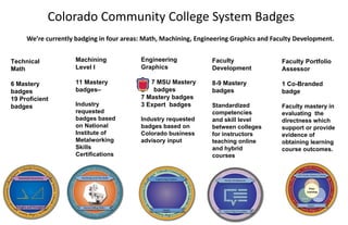 Colorado Community College System Badges
We’re currently badging in four areas: Math, Machining, Engineering Graphics and Faculty Development.
Technical
Math
6 Mastery
badges
19 Proficient
badges
Machining
Level I
11 Mastery
badges–
Industry
requested
badges based
on National
Institute of
Metalworking
Skills
Certifications
Engineering
Graphics
7 MSU Mastery
badges
7 Mastery badges
3 Expert badges
Industry requested
badges based on
Colorado business
advisory input
Faculty
Development
8-9 Mastery
badges
Standardized
competencies
and skill level
between colleges
for instructors
teaching online
and hybrid
courses
Faculty Portfolio
Assessor
1 Co-Branded
badge
Faculty mastery in
evaluating the
directness which
support or provide
evidence of
obtaining learning
course outcomes.
 