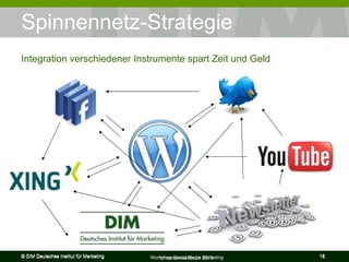Spinnennetz-Strategie  ©  DIM Deutsches Institut für Marketing Unternehmerforum 2010 Integration verschiedener Instrumente...