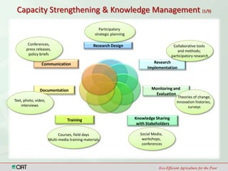Climate Change and Capacity Strengthening Area