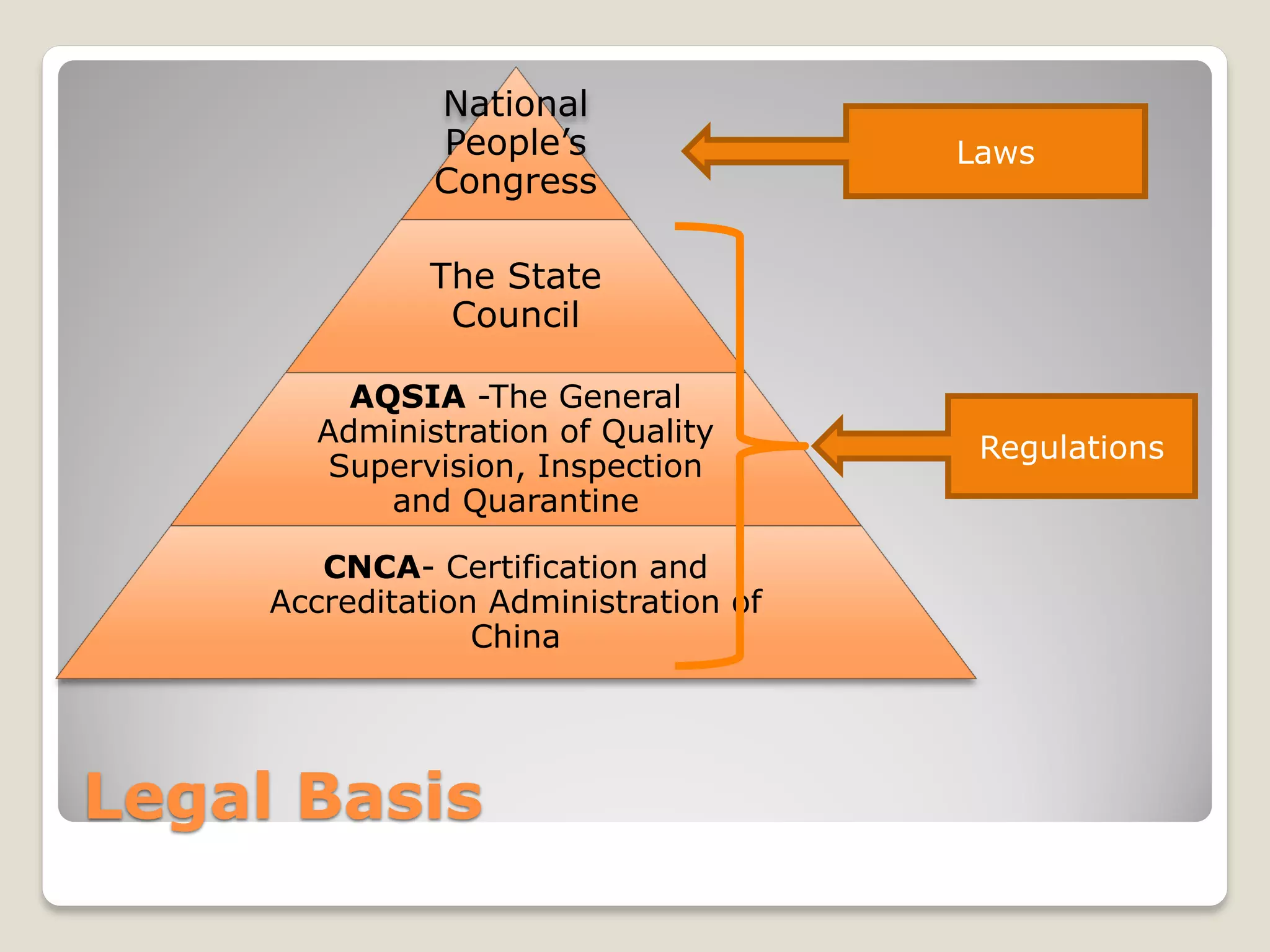 Ccc System Issues Ccc system in china | PDF