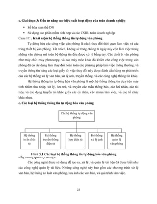 22
c. Giai đoạn 3: Đầu tư nâng cao hiệu suất hoạt động của toàn doanh nghiệp
 Số hóa toàn thể DN
 Sử dụng các phần mềm tích hợp và các CSDL toàn doanh nghiệp
Caau 17: . Khái niệm hệ thống thông tin tự động văn phòng
Tự động hóa các công việc văn phòng là cách thay đổi thói quen làm việc và các
trang thiết bị văn phòng. Tất nhiên, không ai trong chúng ta ngày nay còn làm việc trong
những văn phòng mà toàn bộ thông tin đều được xử lý bằng tay. Các thiết bị văn phòng
như máy chữ, máy photocopy, và các máy móc khác đã khiến cho công việc trong văn
phòng đã có tác dụng làm thay đổi hoàn toàn các phương pháp làm việc thông thường, và
truyền thông tin bằng các loại giấy tờ. việc thay đổi này được đánh dấu bằng sự phát triển
của các hệ thống xử lý văn bản, xử lý ảnh, truyền thống, và các công nghệ thông tin khác.
Hệ thống thông tin tự động hóa văn phòng là một hệ thống thông tin dựa trên máy
tính nhằm thu nhập, xử lý, lưu trữ, và truyền các mẫu thông báo, các lời nhắn, các tài
liệu, và các dạng truyền tin khác giữa các cá nhân, các nhóm làm việc, và các tổ chức
khác nhau.
e. Các loại hệ thống thông tin tự động hóa văn phòng
- Hệ thống quản lý tài liệu
Các công nghệ được sử dụng để tạo ra, xử lý, và quản lý tài liệu đã được biết như
các công nghệ quản lý tài liệu. Những công nghệ này bao gồm các chương trình xử lý
văn bản, hệ thống án loát văn phòng, lưu ảnh các văn bản, và quá trình làm việc.
Các hệ thống tự động văn
phòng
Hệ thống
in ấn điện
tử
Hệ thống
truyền thông
điện tử
Hệ thống
họp điện tử
Hệ thống
xử lý ảnh
Hệ thống
quản lý
văn phòng
Hình 5.1 Các loại hệ thống thông tin tự động hóa văn phòng
 