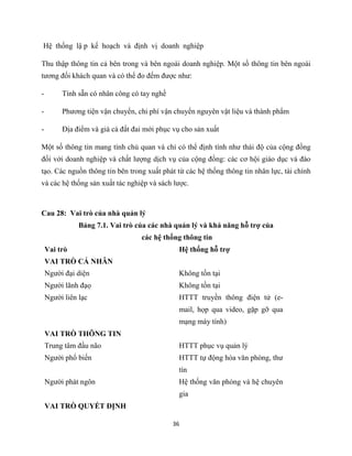 36
Hệ thống lậ p kế hoạch và định vị doanh nghiệp
Thu thập thông tin cả bên trong và bên ngoài doanh nghiệp. Một số thông tin bên ngoài
tương đối khách quan và có thể đo đếm được như:
- Tính sẵn có nhân công có tay nghề
- Phương tiện vận chuyển, chi phí vận chuyển nguyên vật liệu và thành phẩm
- Địa điểm và giá cả đất đai mới phục vụ cho sản xuất
Một số thông tin mang tính chủ quan và chỉ có thể định tính như thái độ của cộng đồng
đối với doanh nghiệp và chất lượng dịch vụ của cộng đồng: các cơ hội giáo dục và đào
tạo. Các nguồn thông tin bên trong xuất phát từ các hệ thống thông tin nhân lực, tài chính
và các hệ thống sản xuất tác nghiệp và sách lược.
Cau 28: Vai trò của nhà quản lý
Bảng 7.1. Vai trò của các nhà quản lý và khả năng hỗ trợ của
các hệ thống thông tin
Vai trò Hệ thống hỗ trợ
VAI TRÒ CÁ NHÂN
Người đại diện Không tồn tại
Người lãnh đạọ Không tồn tại
Người liên lạc HTTT truyền thông điện tử (e-
mail, họp qua video, gặp gỡ qua
mạng máy tính)
VAI TRÒ THÔNG TIN
Trung tâm đầu não HTTT phục vụ quản lý
Người phổ biến HTTT tự động hóa văn phòng, thư
tín
Người phát ngôn Hệ thống văn phòng và hệ chuyên
gia
VAI TRÒ QUYẾT ĐỊNH
 