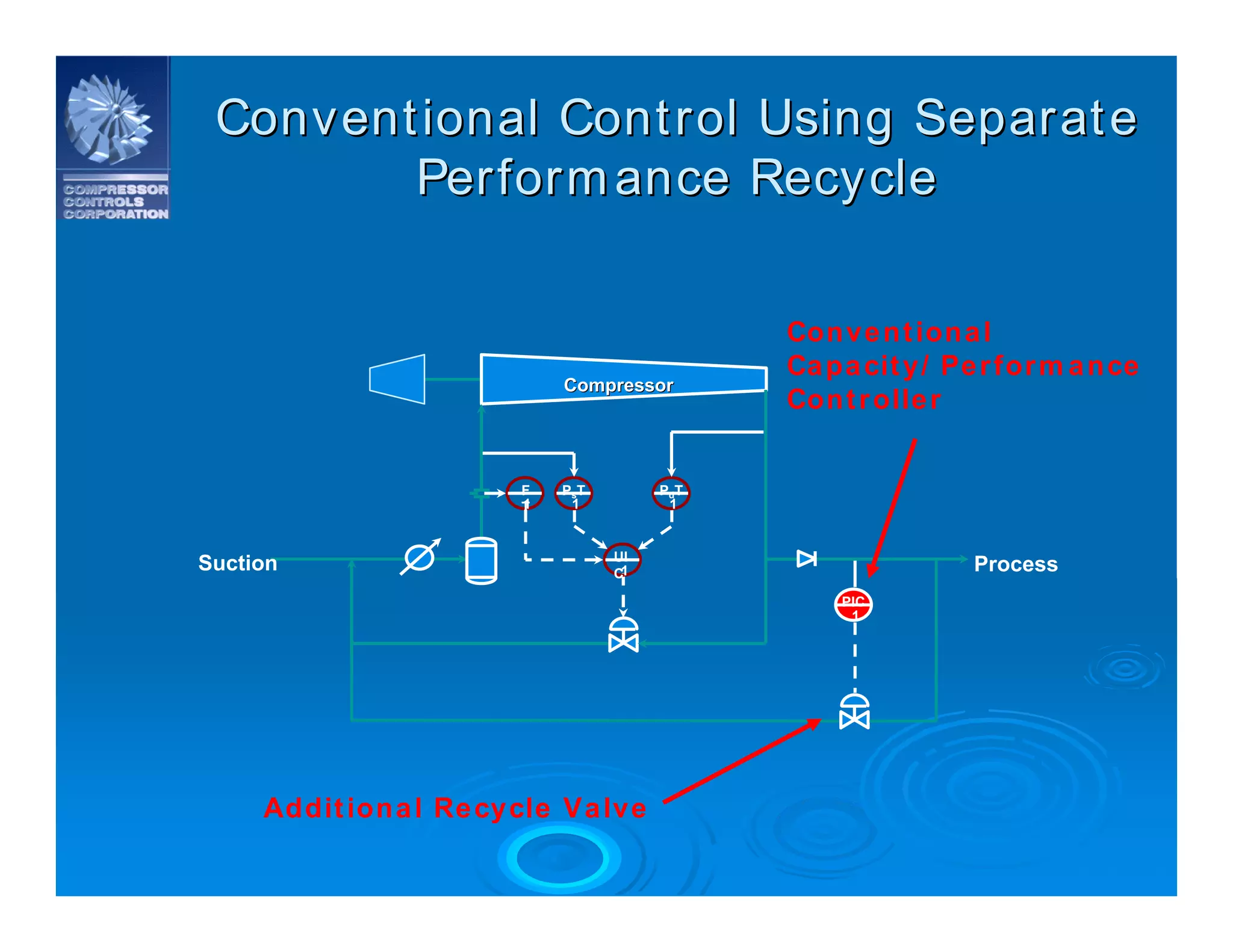CCC_Turbomachinery_Controls_System.pdf