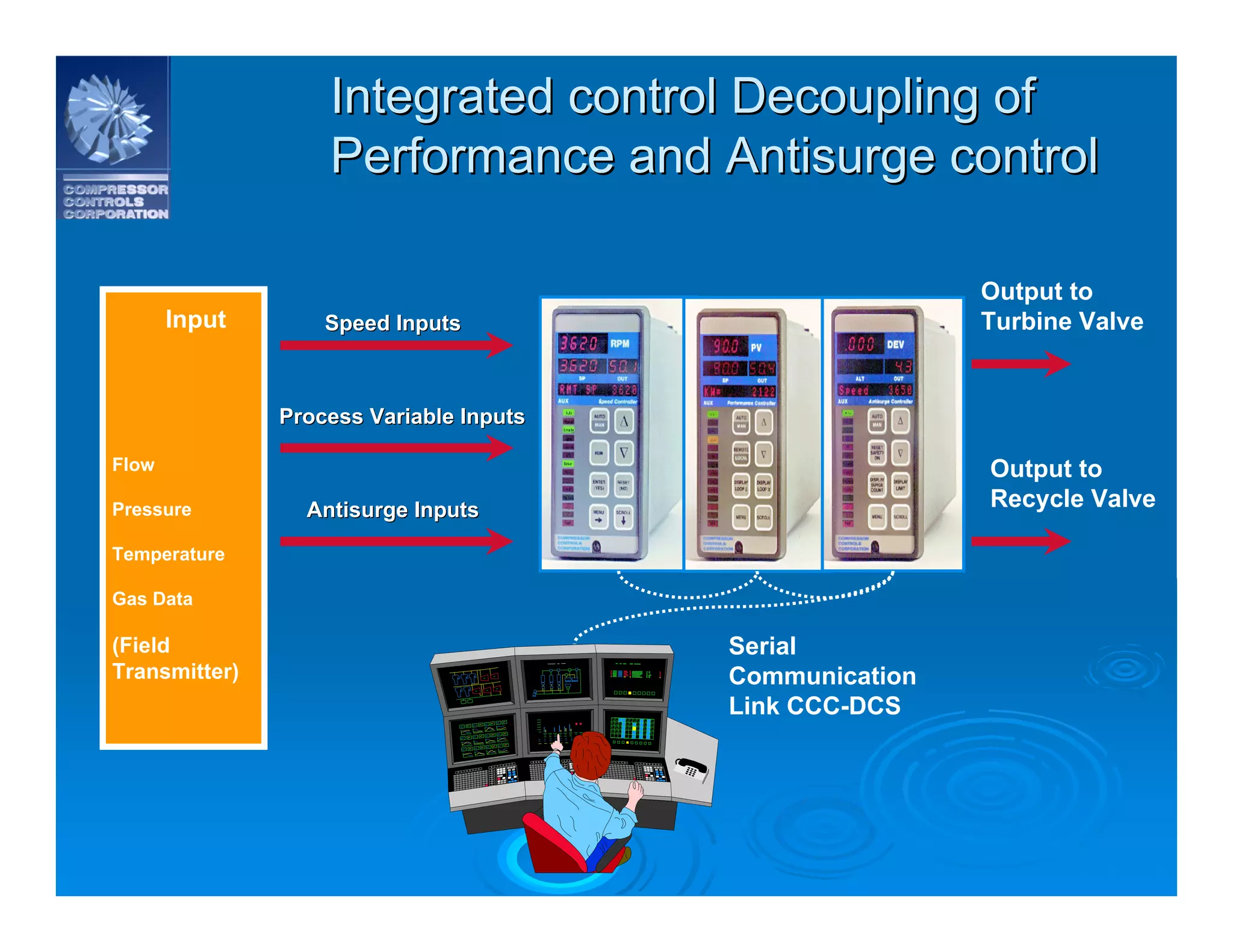 CCC_Turbomachinery_Controls_System.pdf