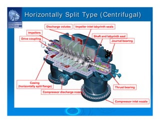 CCC_Turbomachinery_Controls_System.pdf
