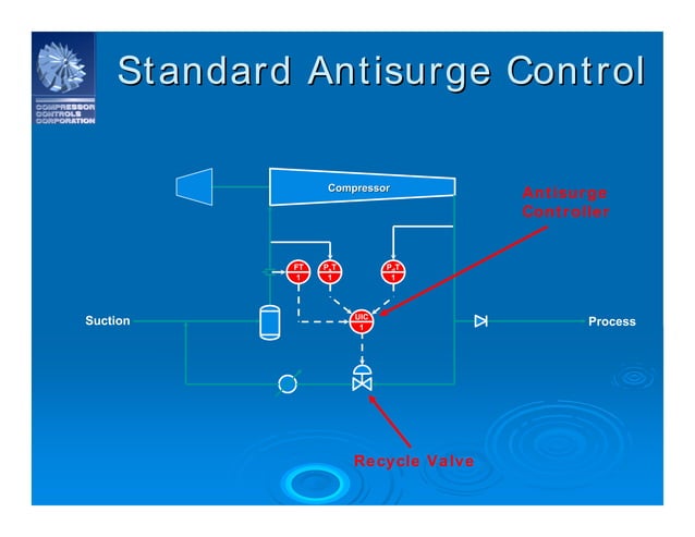 CCC_Turbomachinery_Controls_System.pdf | Business | Business and Finance
