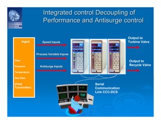 CCC_Turbomachinery_Controls_System.pdf