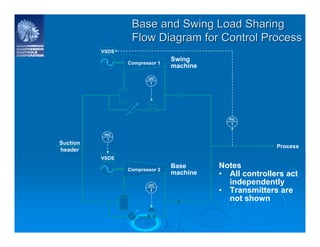CCC_Turbomachinery_Controls_System.pdf