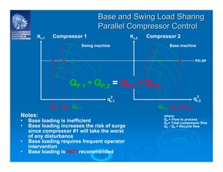 CCC_Turbomachinery_Controls_System.pdf