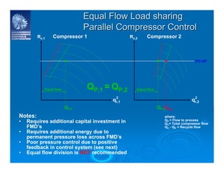 CCC_Turbomachinery_Controls_System.pdf