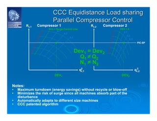 CCC_Turbomachinery_Controls_System.pdf