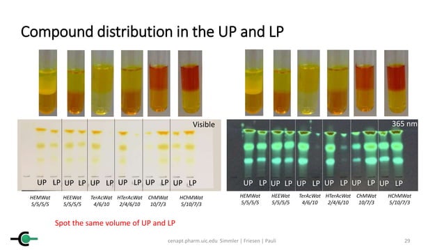 Basic principles of Countercurrent Separation | PPTX