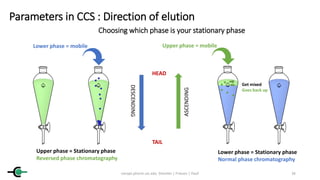 Basic principles of Countercurrent Separation | PPTX