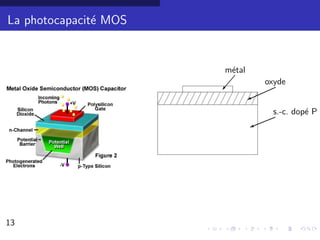 La photocapacit´ MOS
               e


                       m´tal
                        e
                                   oxyde
                       /
                               
                                     s.-c. dop´ P
                                              e
                               )




13                                             9/30
 