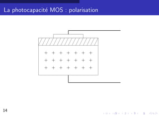 La photocapacit´ MOS : polarisation
               e




               + + + + + + +
               + + + + + + +
               + + + + + + +




14                                    10/30
 