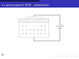 La photocapacit´ MOS : polarisation
               e




                                      +
               + +          + +
               + + + + + + +
               + + + + + + +




15                                        11/30
 