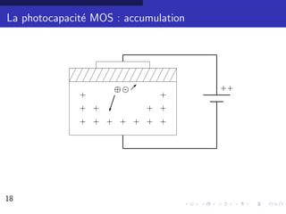 La photocapacit´ MOS : accumulation
               e




                        + -f
                        f            ++
              +                  +
              + +   
          + +
              + + + + + + +




18                                         14/30
 