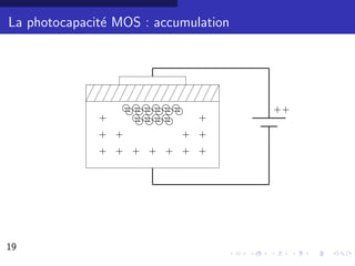 La photocapacit´ MOS : accumulation
               e




                    -f -f -f -f -f -f
                     -ff f f f -f
                        -f -f -f -f         ++
              +        --f--f--f--f     +
              + +                  + +
              + + + + + + +




19                                               15/30
 