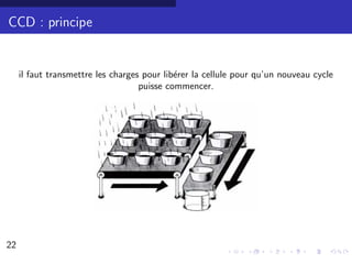 CCD : principe


     il faut transmettre les charges pour lib´rer la cellule pour qu’un nouveau cycle
                                             e
                                    puisse commencer.




22                                                                                      16/30
 