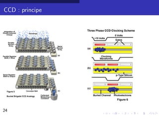 CCD : principe




24               17/30
 