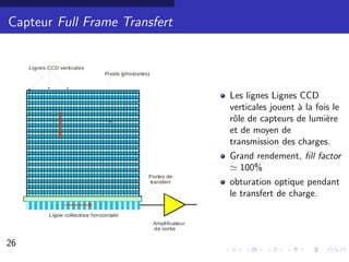 Capteur Full Frame Transfert




                               Les lignes Lignes CCD
                               verticales jouent ` la fois le
                                                 a
                               rˆle de capteurs de lumi`re
                                o                        e
                               et de moyen de
                               transmission des charges.
                               Grand rendement, ﬁll factor
                                 100%
                               obturation optique pendant
                               le transfert de charge.




26                                                          19/30
 