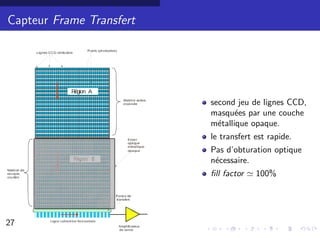 Capteur Frame Transfert




                          second jeu de lignes CCD,
                          masqu´es par une couche
                                 e
                          m´tallique opaque.
                            e
                          le transfert est rapide.
                          Pas d’obturation optique
                          n´cessaire.
                           e
                          ﬁll factor 100%




27                                                    20/30
 
