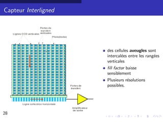 Capteur Interligned




                      des cellules aveugles sont
                      intercal´es entre les rang´es
                              e                 e
                      verticales
                      ﬁll factor baisse
                      sensiblement
                      Plusieurs r´solutions
                                 e
                      possibles.




28                                               21/30
 