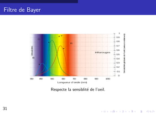Filtre de Bayer




                  Respecte la sensiblit´ de l’oeil.
                                       e



31                                                    23/30
 