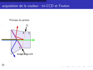 acquisition de la couleur : tri-CCD et Fov´on
                                          e


     Principe du prisme




33                                              25/30
 