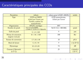 Caract´ristiques principales des CCDs
      e




35                                      26/30
 