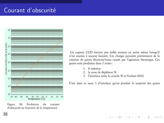 Courant d’obscurit´
                  e




38                    29/30
 