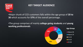 KEY TARGET AUDIENCE
•Major chunk of CCD customers falls within the age group of 20 to
30 which accounts for 57% of the overall percentage.
•The group comprises of mainly college going students and young
working professionals
 