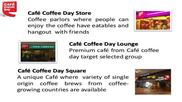 Cafe Coffee Day (CCD) | PPTX