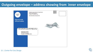 15 | Center for Civic Design
Outgoing envelope – address showing from inner envelope
 
