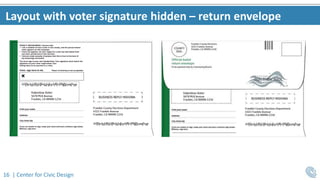 16 | Center for Civic Design
Layout with voter signature hidden – return envelope
 