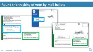 17 | Center for Civic Design
Round trip tracking of vote-by-mail ballots
 