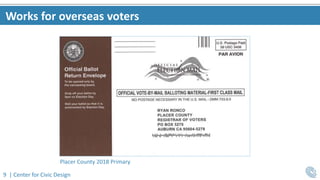 9 | Center for Civic Design
Works for overseas voters
Placer County 2018 Primary
 