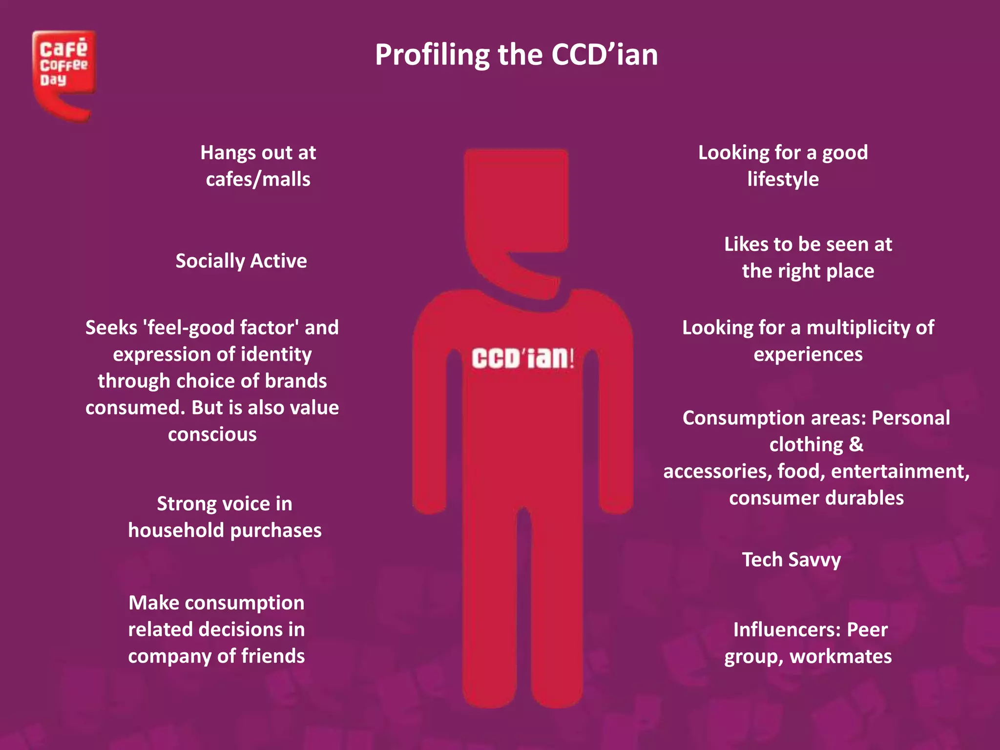 Hangs out at
cafes/malls
Looking for a good
lifestyle
Looking for a multiplicity of
experiences
Seeks 'feel-good factor' and
expression of identity
through choice of brands
consumed. But is also value
conscious
Likes to be seen at
the right placeSocially Active
Profiling the CCD’ian
Strong voice in
household purchases
Consumption areas: Personal
clothing &
accessories, food, entertainment,
consumer durables
Make consumption
related decisions in
company of friends
Tech Savvy
Influencers: Peer
group, workmates
 