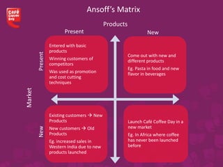 Ansoff’s Matrix
Entered with basic
products
Winning customers of
competitors
Was used as promotion
and cost cutting
techniques
Come out with new and
different products
Eg. Pasta in food and new
flavor in beverages
Existing customers  New
Products
New customers  Old
Products
Eg. increased sales in
Western India due to new
products launched
Launch Café Coffee Day in a
new market
Eg. In Africa where coffee
has never been launched
before
PresentNew
Present New
Market
Products
 