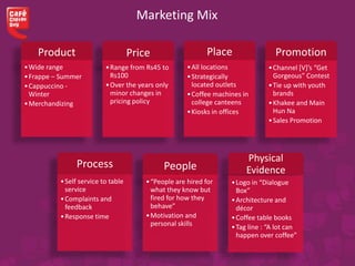 Product
•Wide range
•Frappe – Summer
•Cappuccino -
Winter
•Merchandizing
Price
•Range from Rs45 to
Rs100
•Over the years only
minor changes in
pricing policy
Place
•All locations
•Strategically
located outlets
•Coffee machines in
college canteens
•Kiosks in offices
Promotion
•Channel [V]’s “Get
Gorgeous” Contest
•Tie up with youth
brands
•Khakee and Main
Hun Na
•Sales Promotion
Process
•Self service to table
service
•Complaints and
feedback
•Response time
People
•“People are hired for
what they know but
fired for how they
behave”
•Motivation and
personal skills
Physical
Evidence
•Logo in “Dialogue
Box”
•Architecture and
décor
•Coffee table books
•Tag line : “A lot can
happen over coffee”
Marketing Mix
 