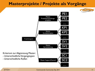 Masterprojekte / Projekte als Vorgänge

                                                                       PE1
       ...