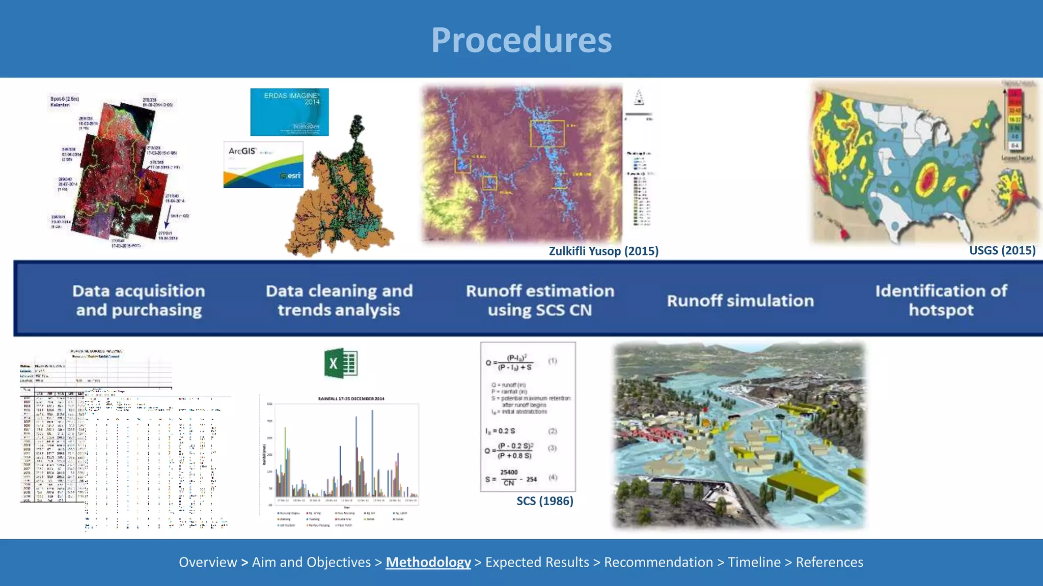 Procedures
Overview > Aim and Objectives > Methodology > Expected Results > Recommendation > Timeline > References
Zulkifli Yusop (2015) USGS (2015)
SCS (1986)
 