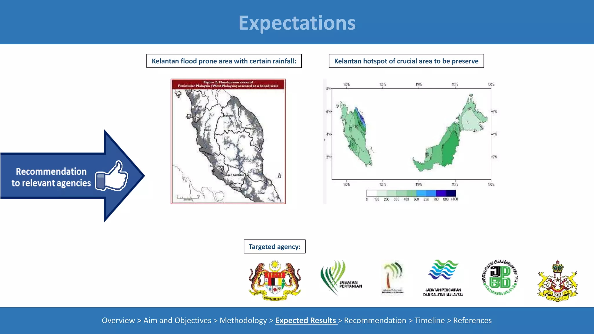 Expectations
Overview > Aim and Objectives > Methodology > Expected Results > Recommendation > Timeline > References
Targeted agency:
Kelantan flood prone area with certain rainfall: Kelantan hotspot of crucial area to be preserve
 