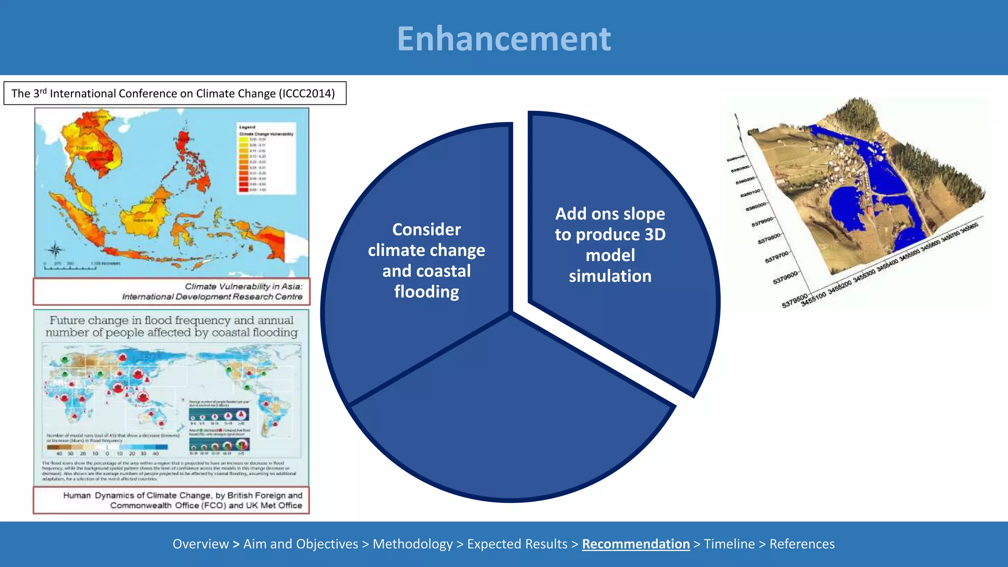 Add ons slope
to produce 3D
model
simulation
Consider
climate change
and coastal
flooding
Enhancement
Overview > Aim and Objectives > Methodology > Expected Results > Recommendation > Timeline > References
The 3rd International Conference on Climate Change (ICCC2014)
 
