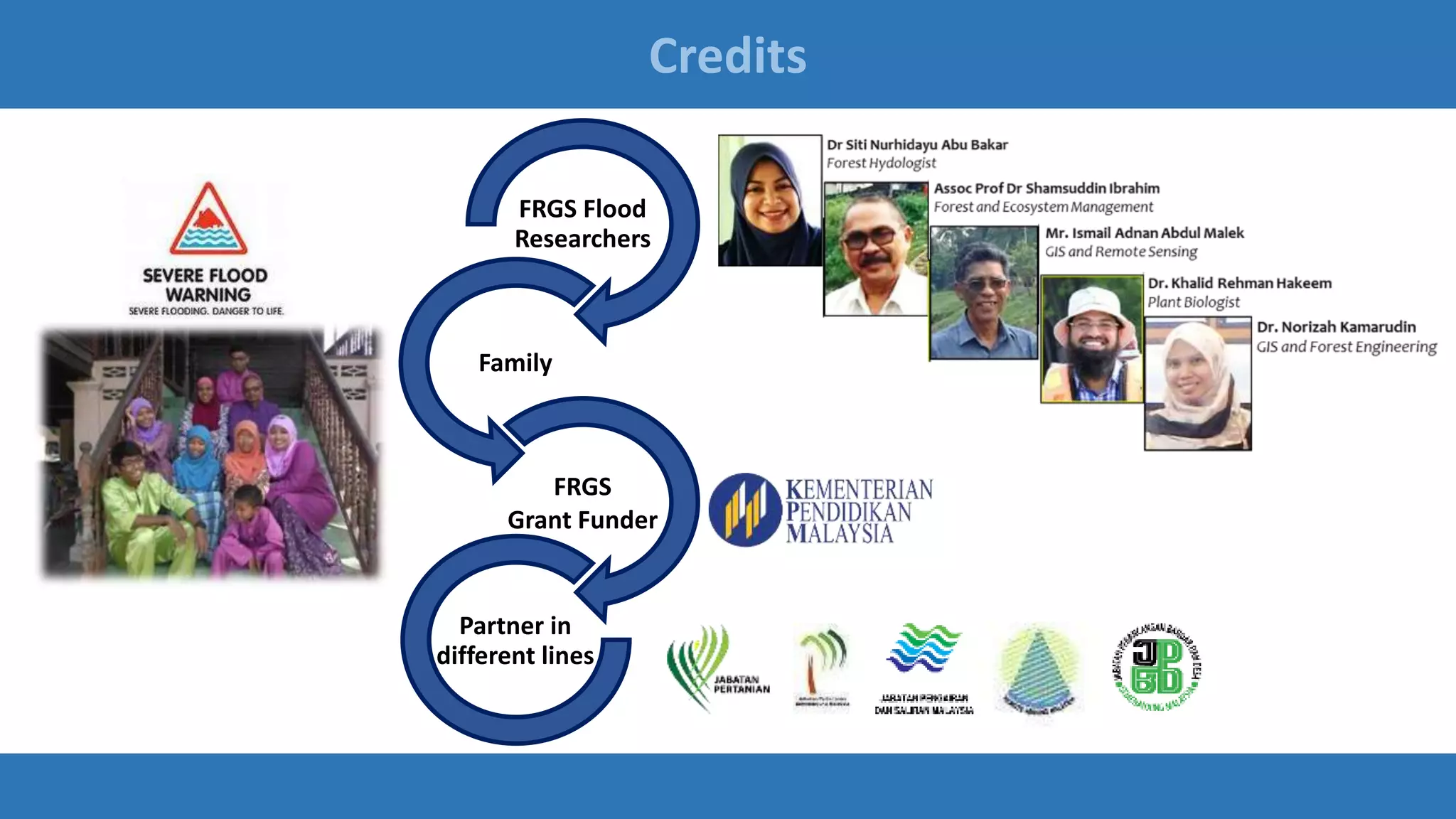 FRGS Flood
Researchers
Family
FRGS
Grant Funder
Partner in
different lines
Credits
 