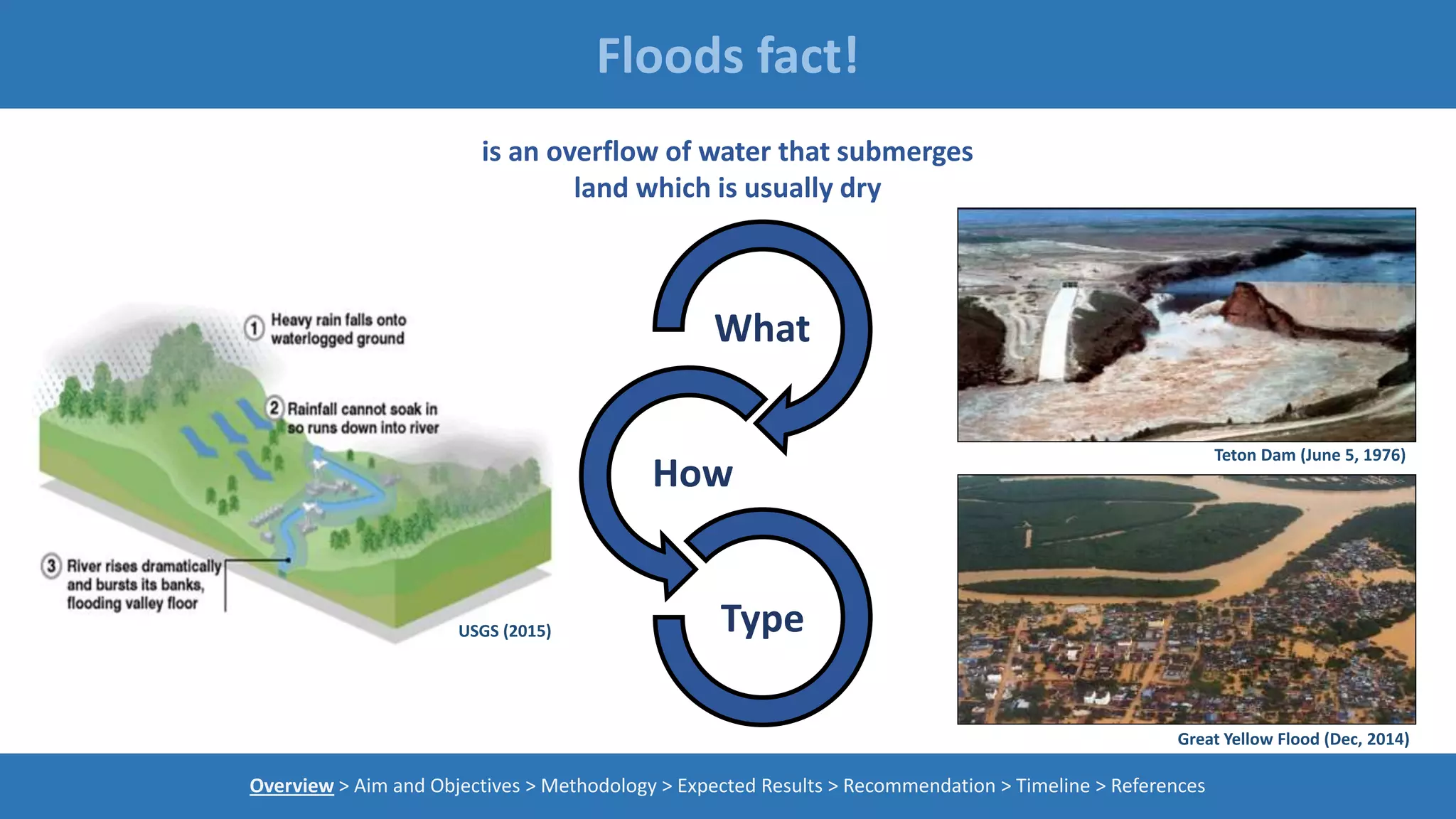 Floods fact!
Overview > Aim and Objectives > Methodology > Expected Results > Recommendation > Timeline > References
What
How
Type
is an overflow of water that submerges
land which is usually dry
USGS (2015)
Teton Dam (June 5, 1976)
Great Yellow Flood (Dec, 2014)
 
