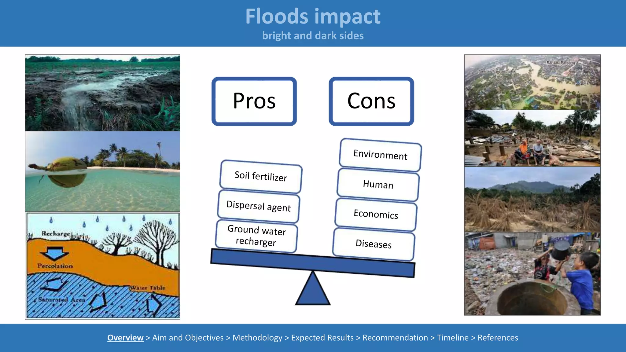Floods impact
bright and dark sides
Overview > Aim and Objectives > Methodology > Expected Results > Recommendation > Timeline > References
Pros Cons
 