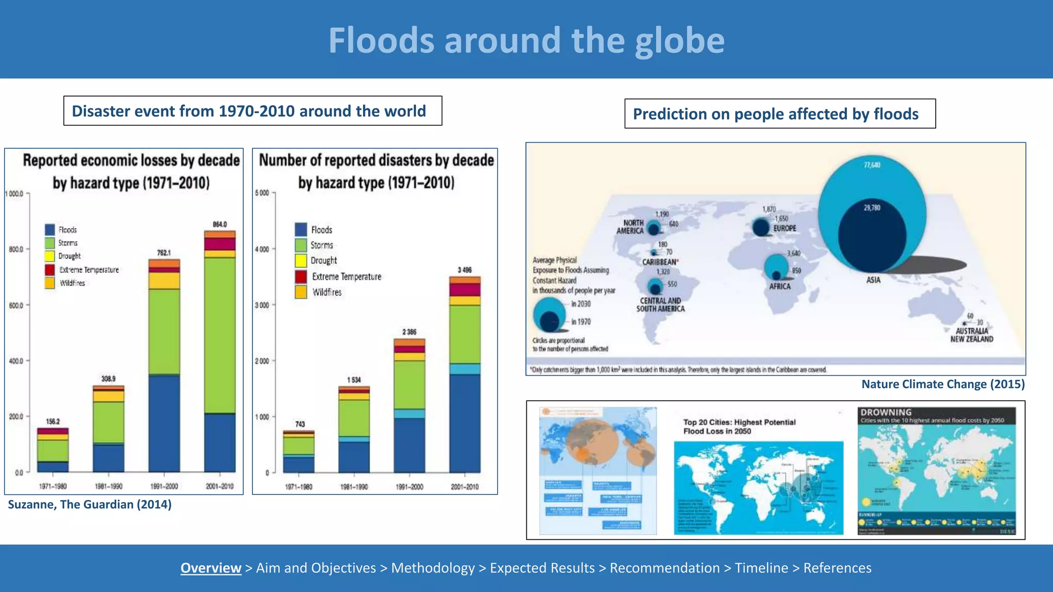 Floods around the globe
Overview > Aim and Objectives > Methodology > Expected Results > Recommendation > Timeline > References
Nature Climate Change (2015)
Suzanne, The Guardian (2014)
Disaster event from 1970-2010 around the world Prediction on people affected by floods
 