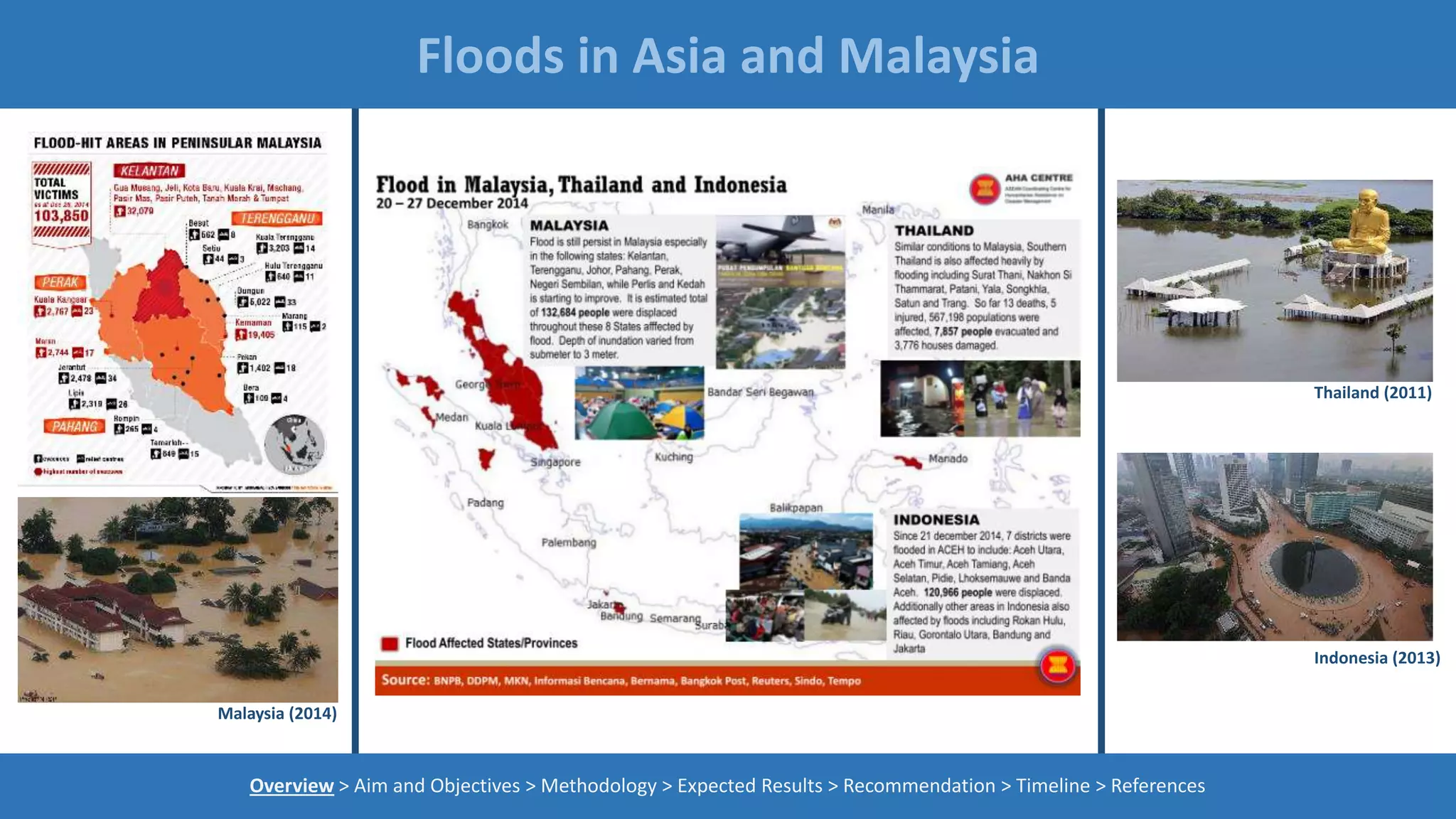 Floods in Asia and Malaysia
Overview > Aim and Objectives > Methodology > Expected Results > Recommendation > Timeline > References
Malaysia (2014)
Thailand (2011)
Indonesia (2013)
 